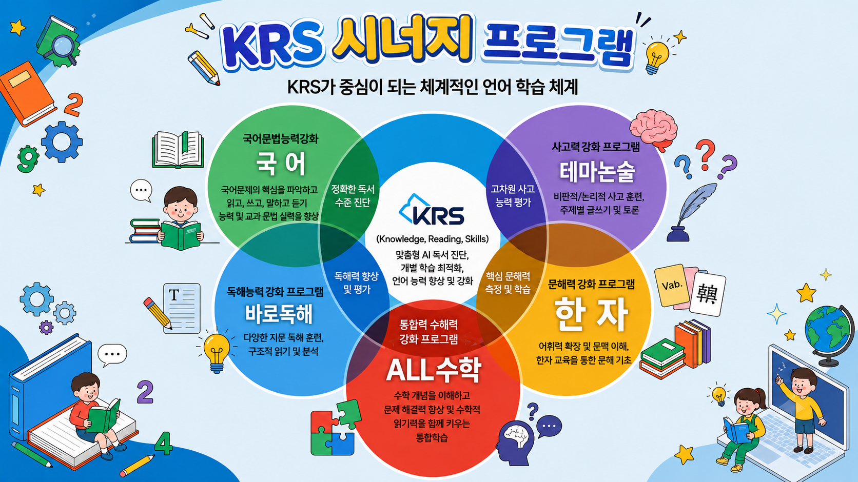 KRS 시너지 프로그램 설계 구도
